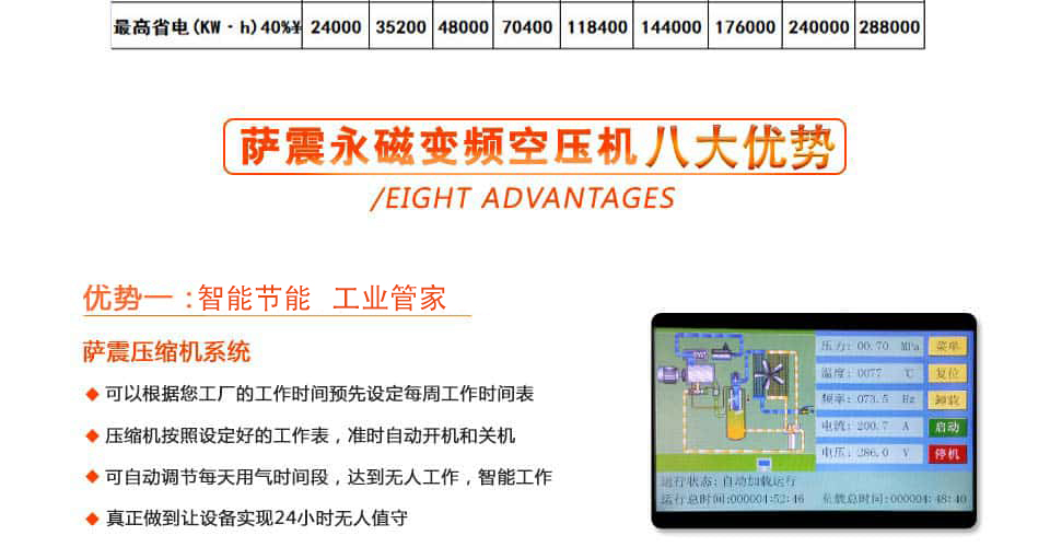 

萨震节能空压机优势