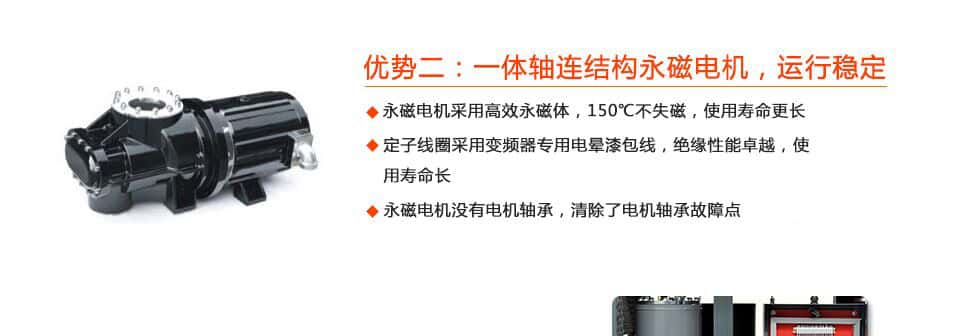 萨震节能空压机优势