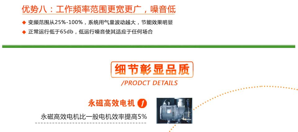 萨震节能空压机优势
