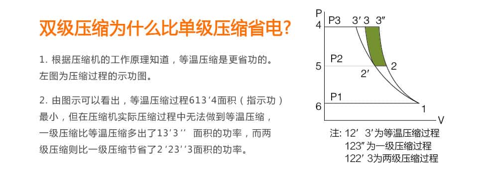 双级压缩比单级压缩更省电
