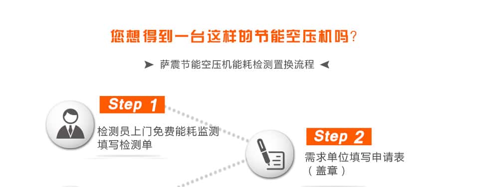 免费获取节能空压机