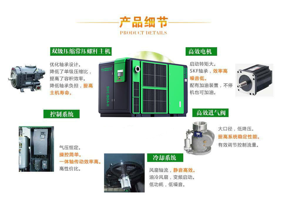 萨震节

能空压机主要零部件
