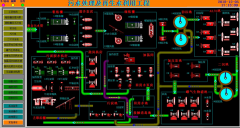 污水处理及再生水利用控制系统在某污水