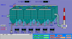 除尘脱硫控制系统在某焦化厂的应用